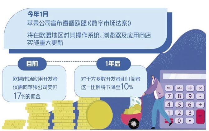 媒体管家： 欧盟何以重手治理“苹果税”