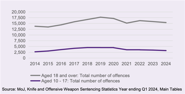 披甲持刀的英国Teenager 比剃刀党更凶险!