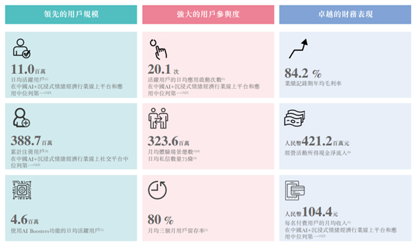 卖头像赚了22亿?Soul成了新时代的QQ
