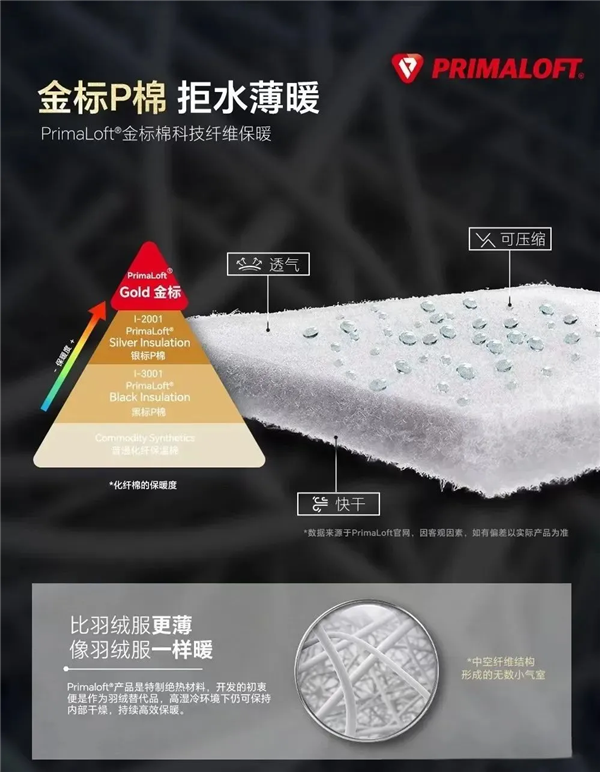 用了几十年的聚酯纤维：是怎么在互联网塌房的