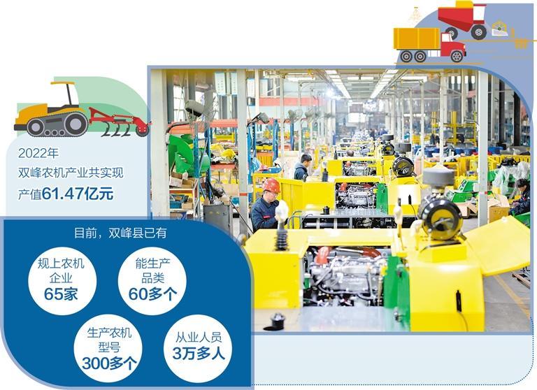 小农机的大梦想――湖南省双峰县农机产业集群建设调查(图1)